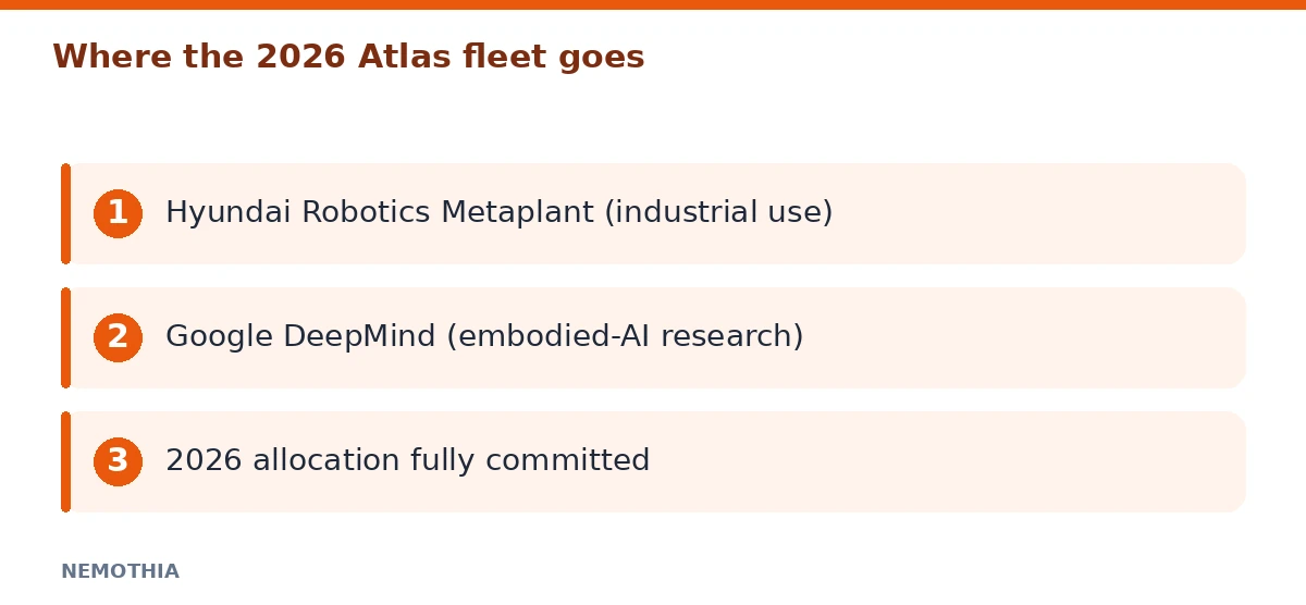 Where the 2026 Atlas fleet goes (infographic)