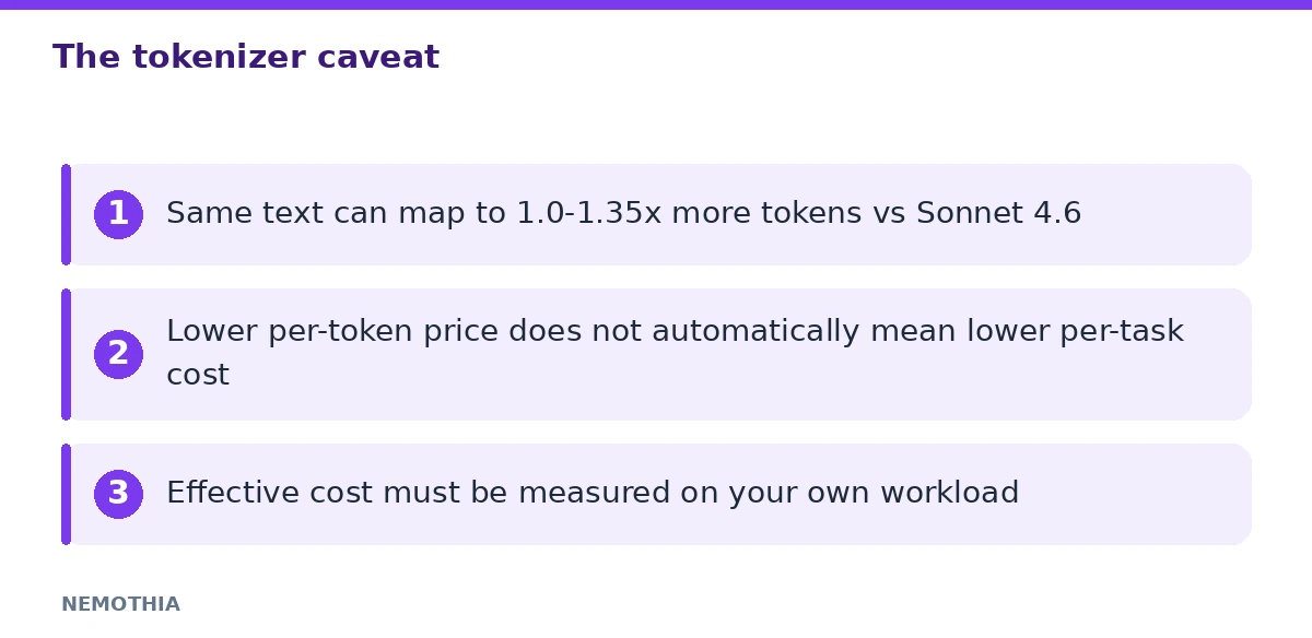 The tokenizer caveat (infographic)