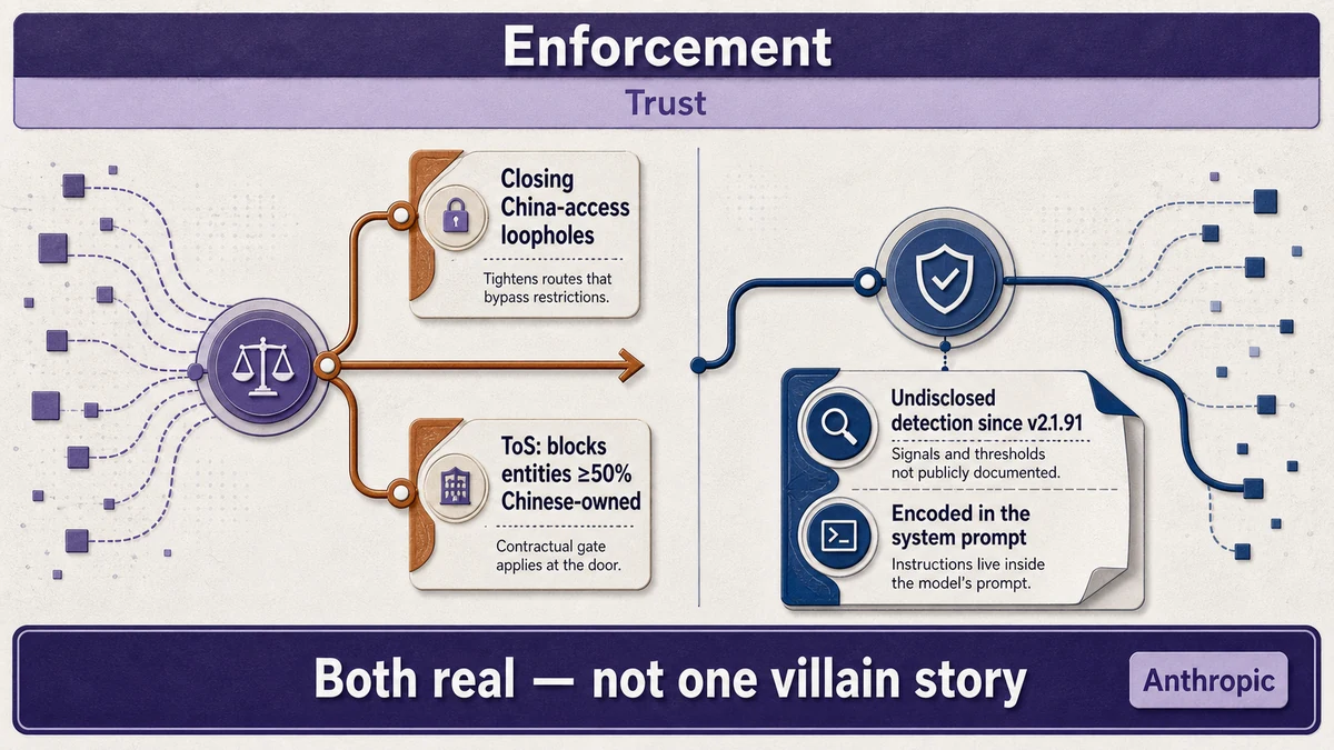 A left/right diagram splitting the dispute into an Enforcement panel and a Trust panel, with a band beneath stating both are real.