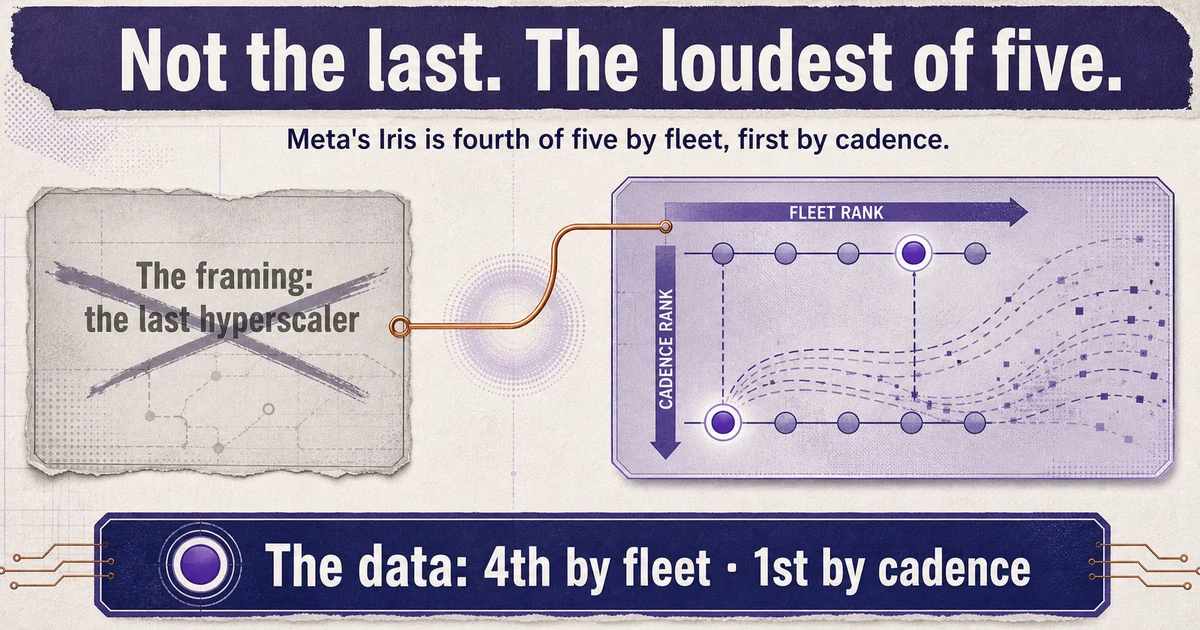 Split hero: a struck-through 'last hyperscaler' framing on the left routes into a data verdict on the right reading fourth by fleet, first by cadence.
